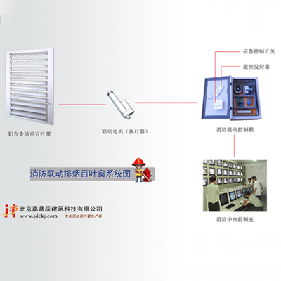 消防聯(lián)動百葉窗